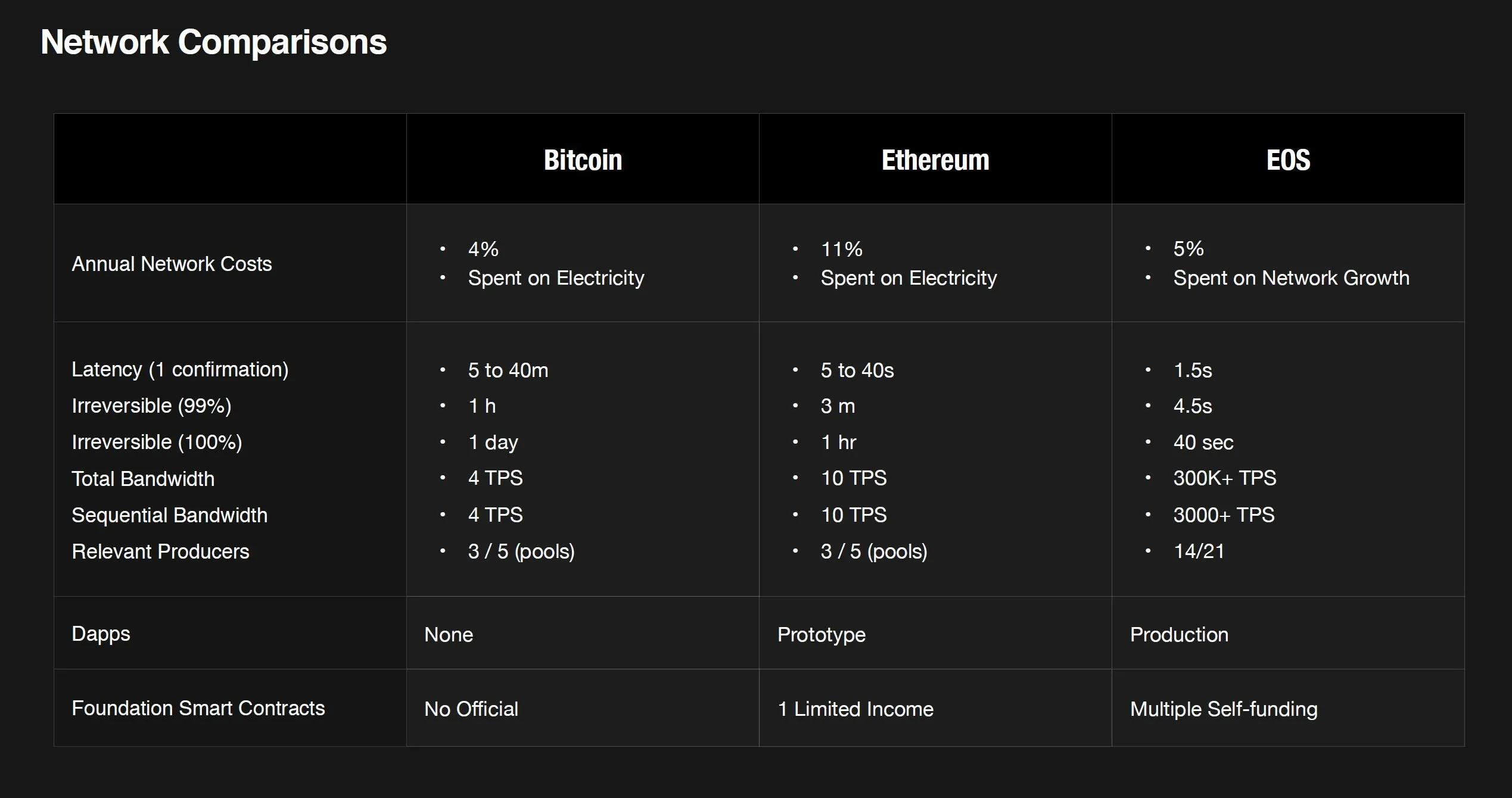 Network Comparisons
