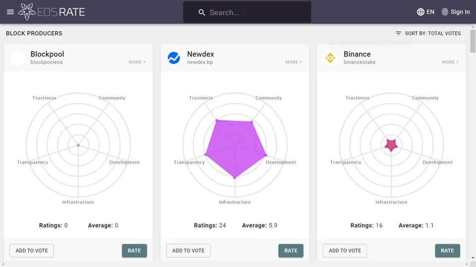 EOS Rate screenshot preview 2