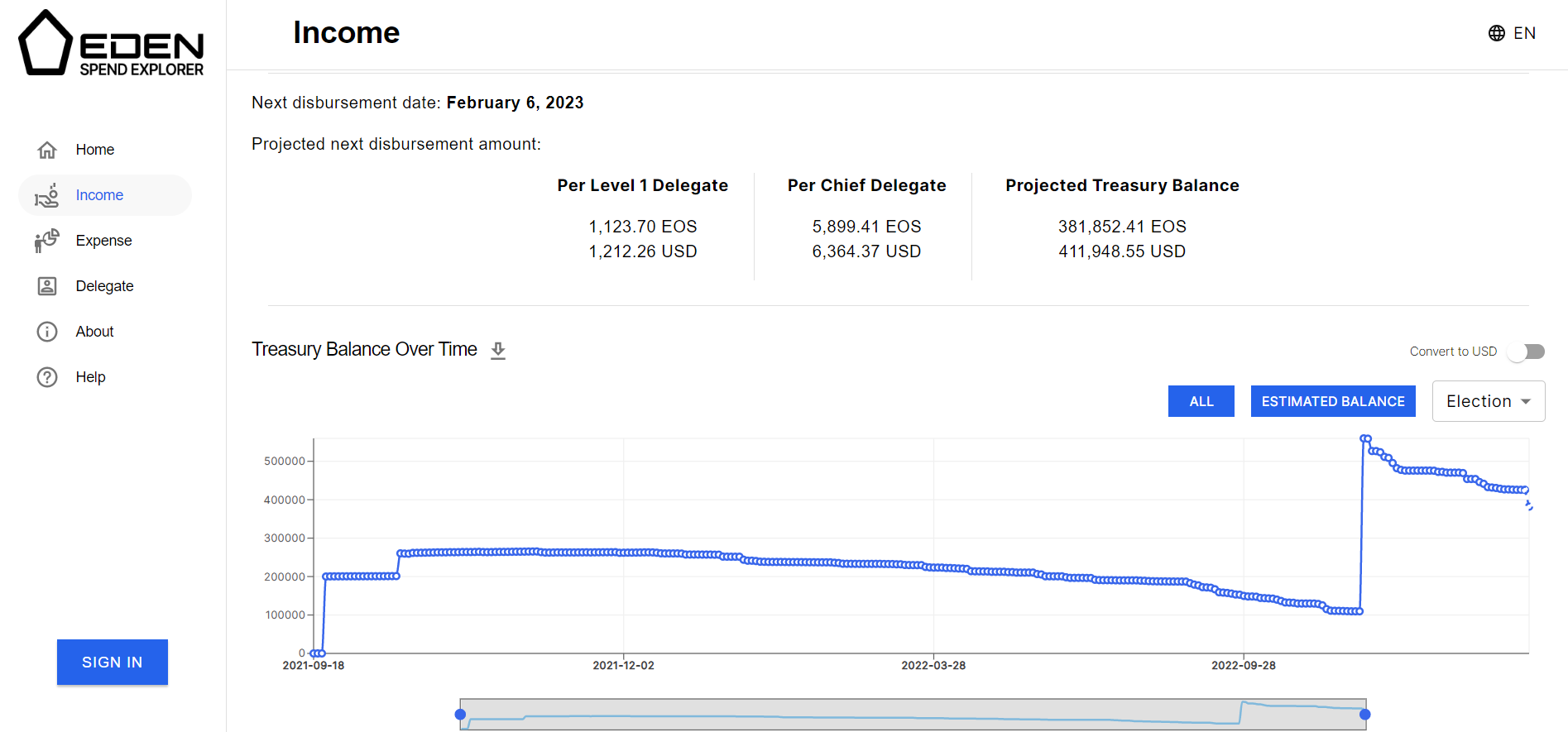 Eden Spend Explorer screenshot preview 2