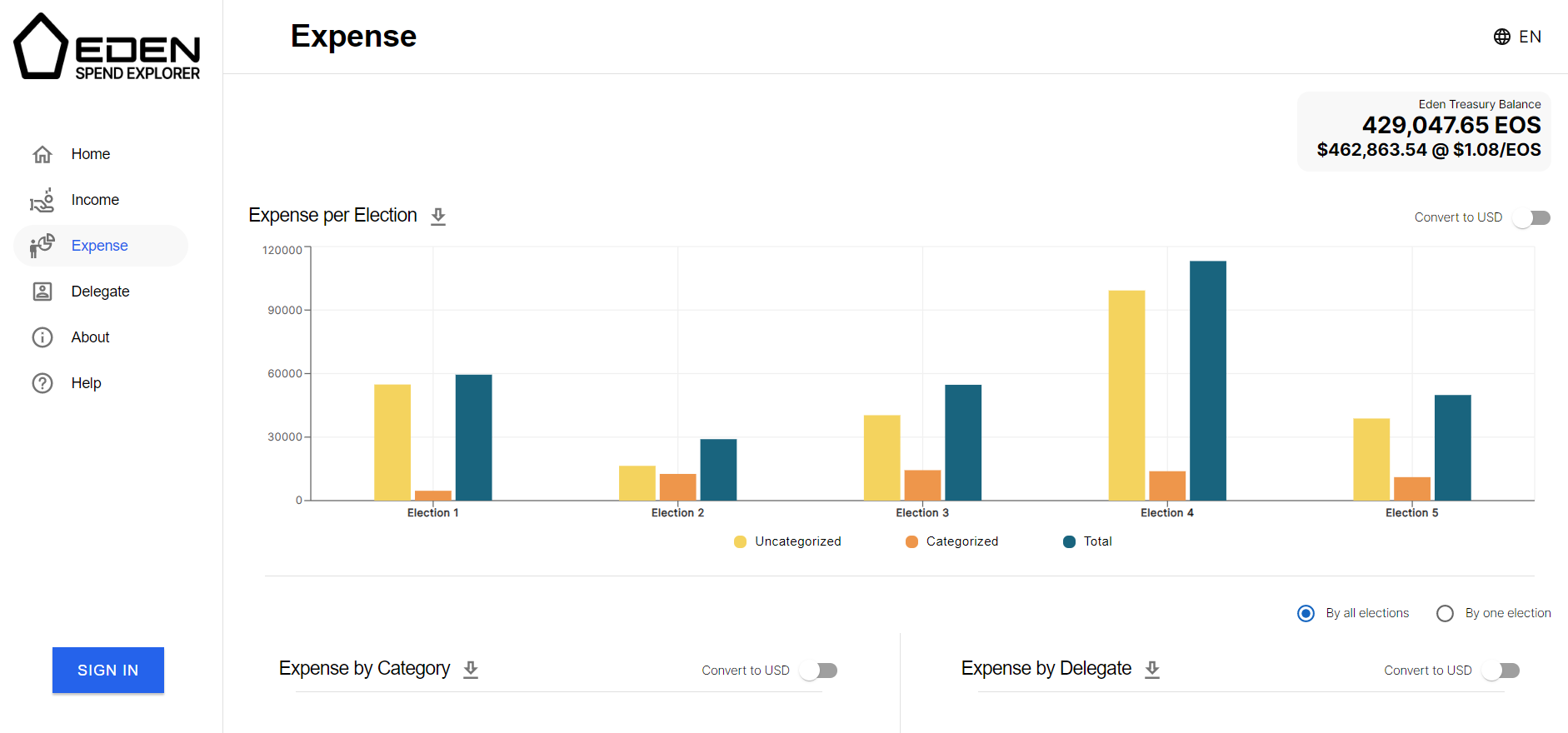 Eden Spend Explorer screenshot preview 3