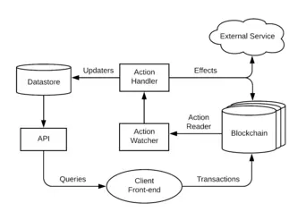 Demux Patern Diagram Demux Data Flow Diagram